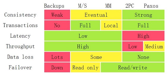 Transaction-Across-DataCenter