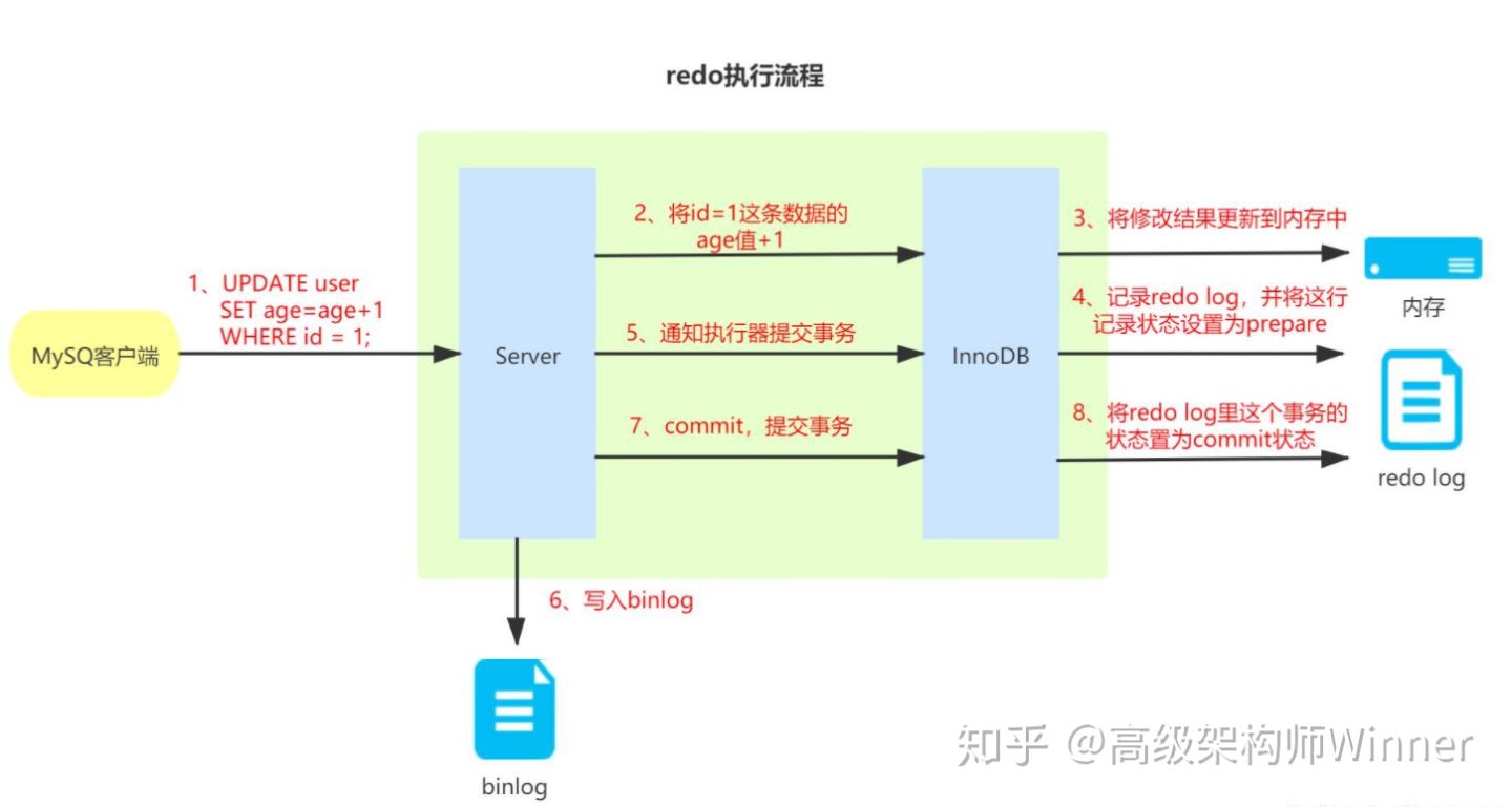 事务执行过程