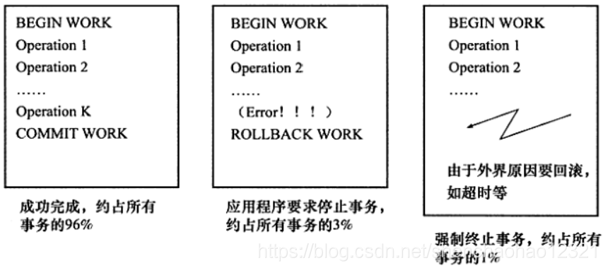 扁平事务的三种情况