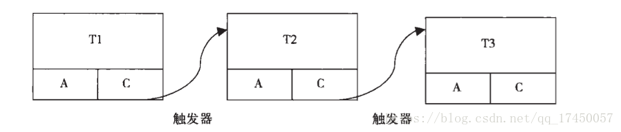 链式事务