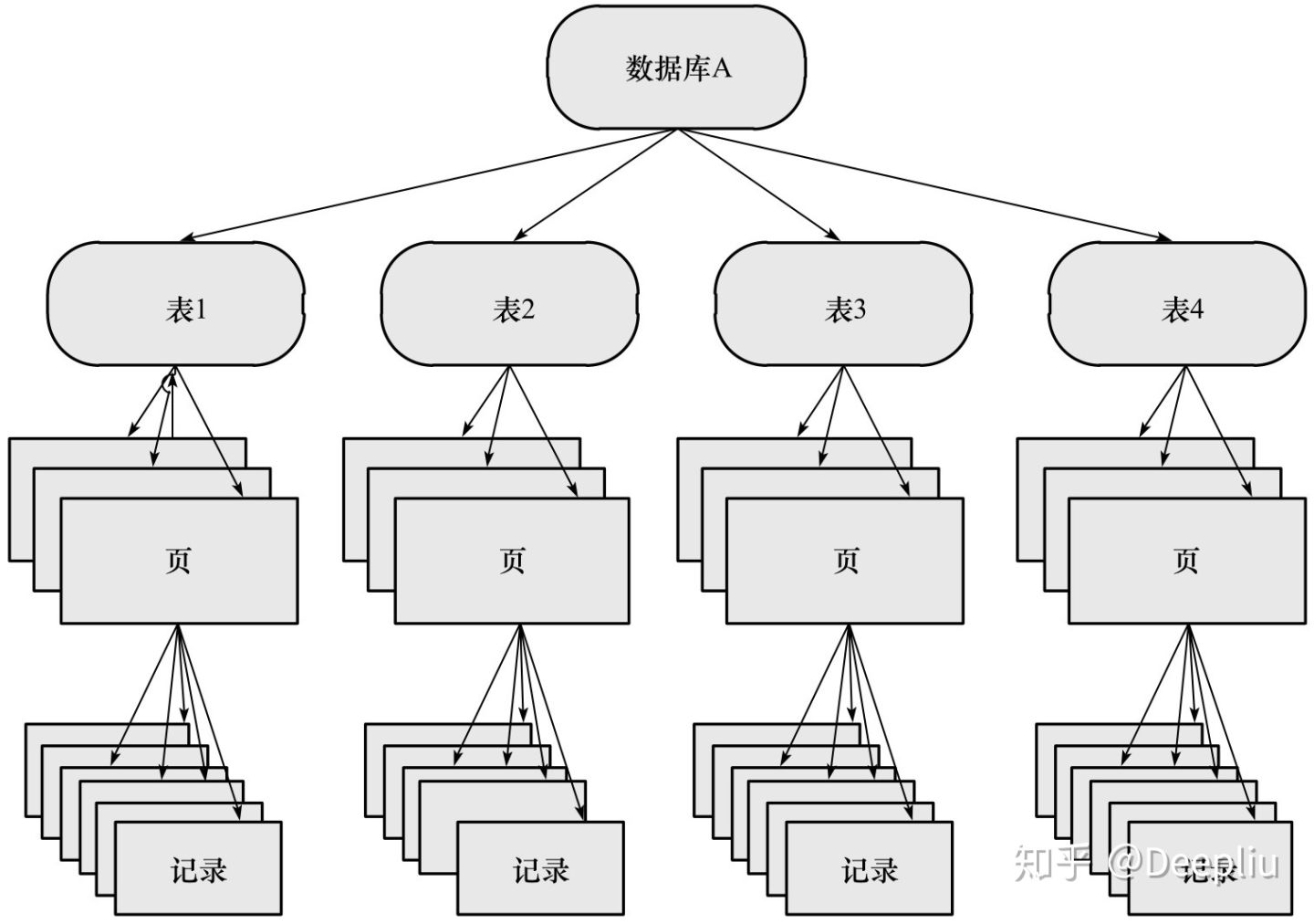 锁的层次结构