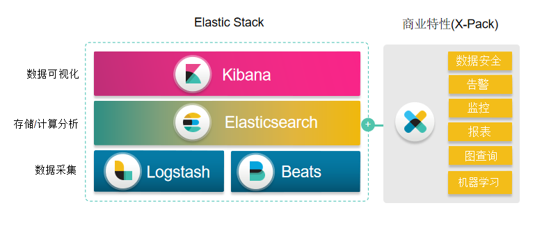 ELK-stack