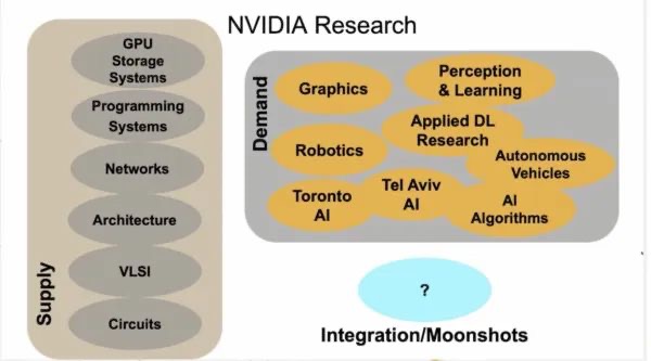 Nvidia-Research