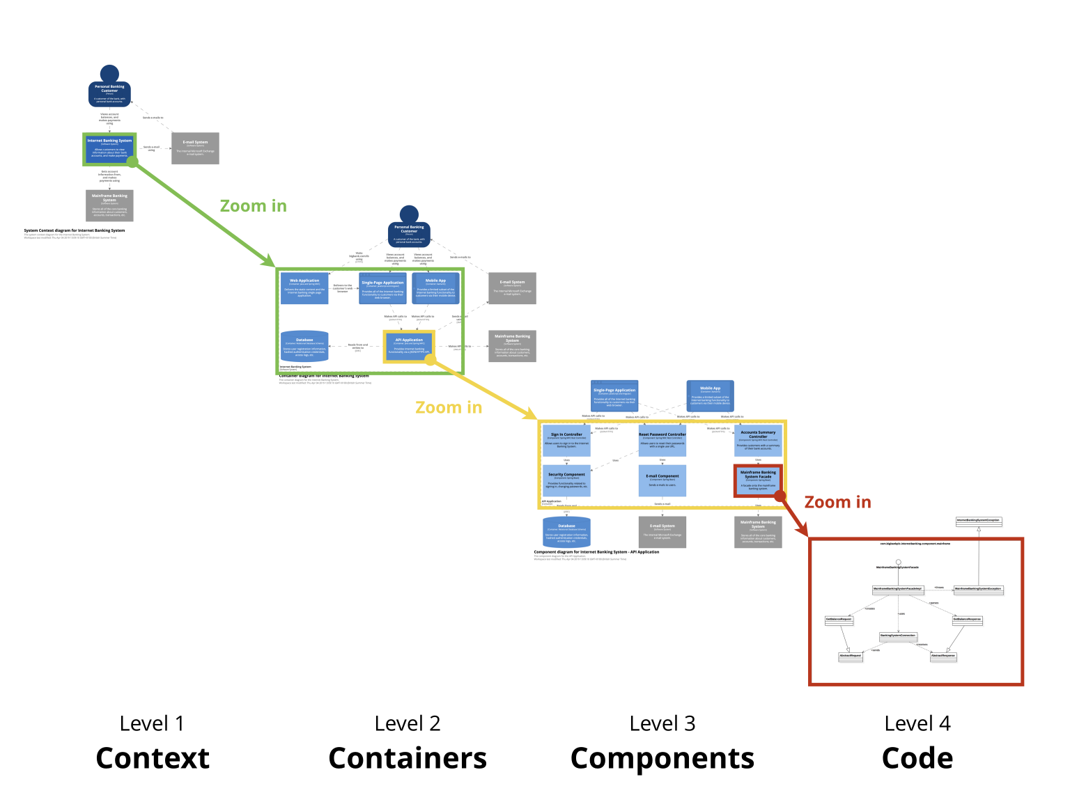 c4-overview-1536x1152