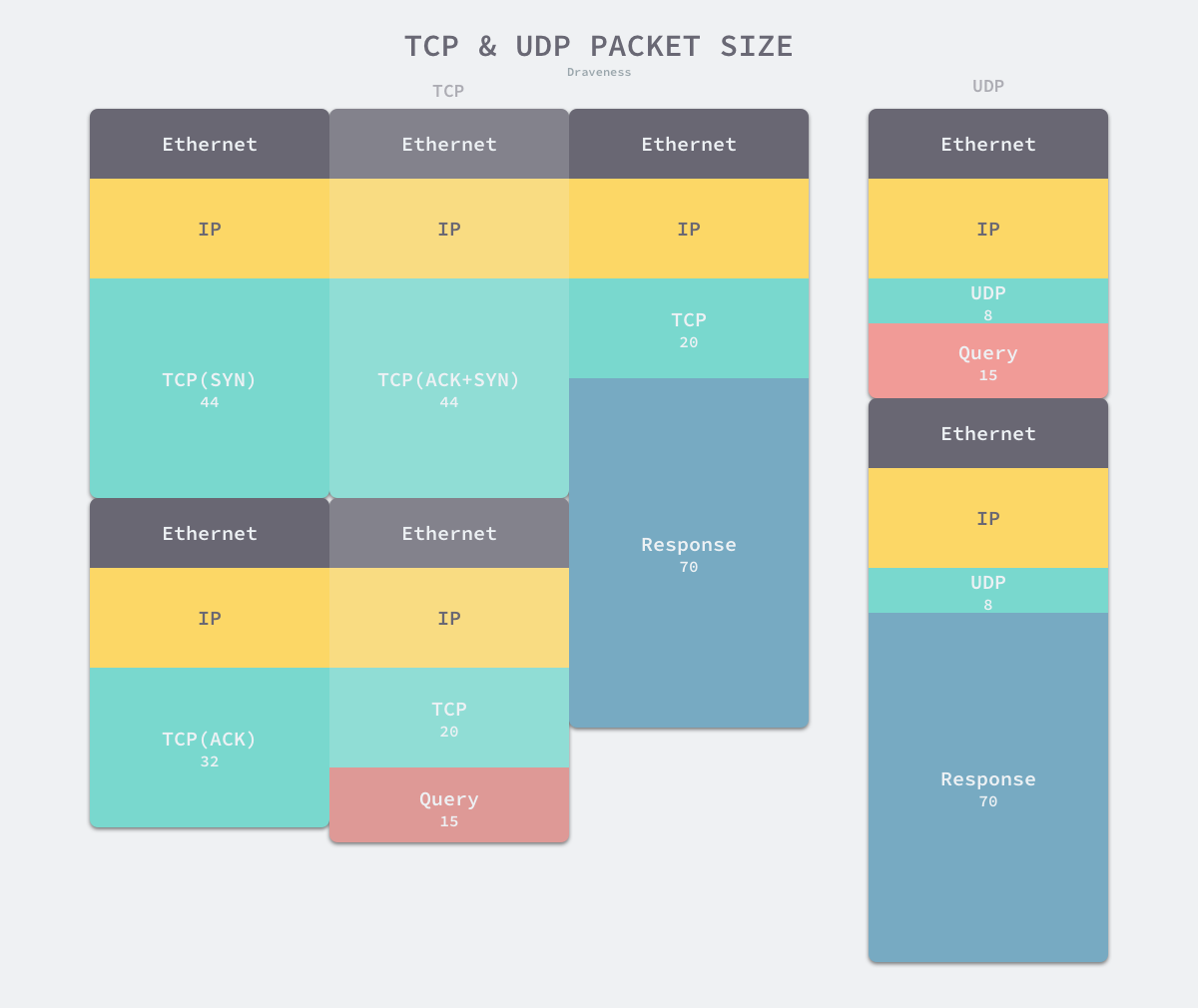 tcp-and-udp-packet-size