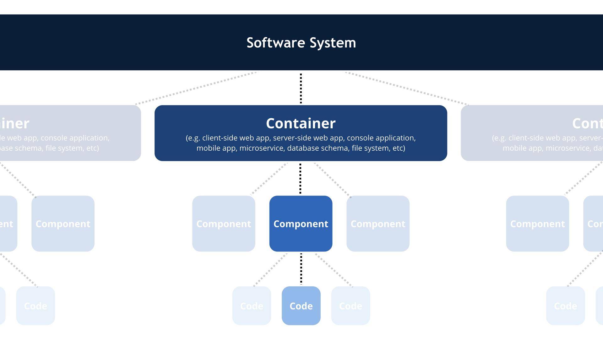 total-diagram