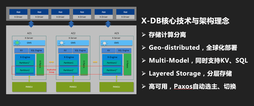 x-db的技术与架构理念