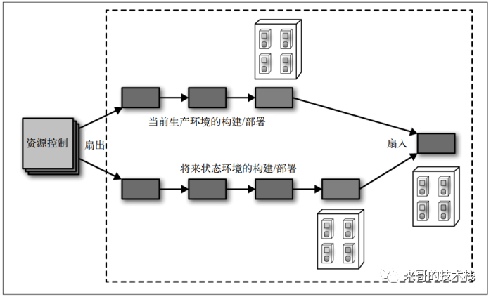 在流水线中并行执行多个任务