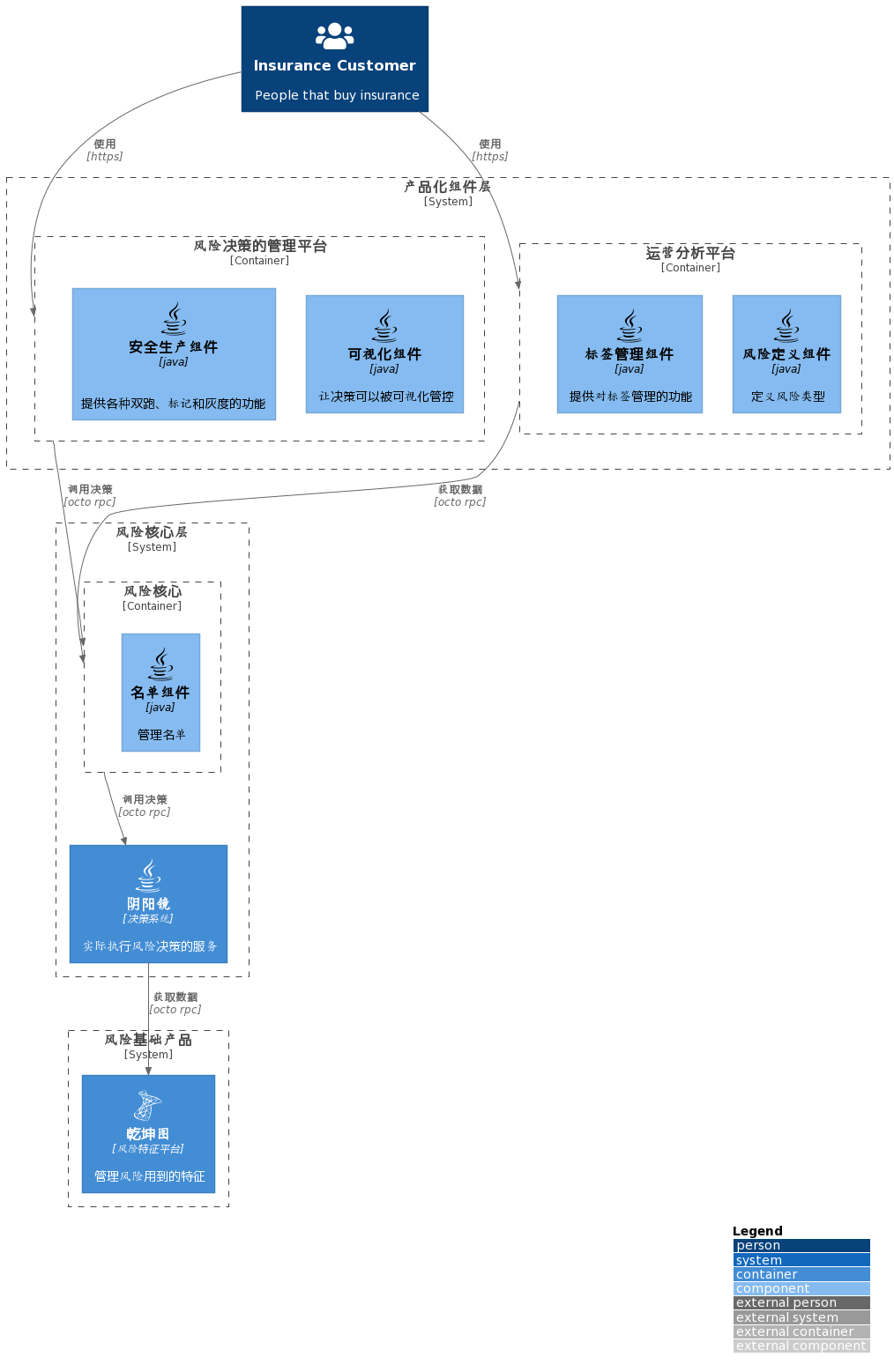 风险landscape的例子