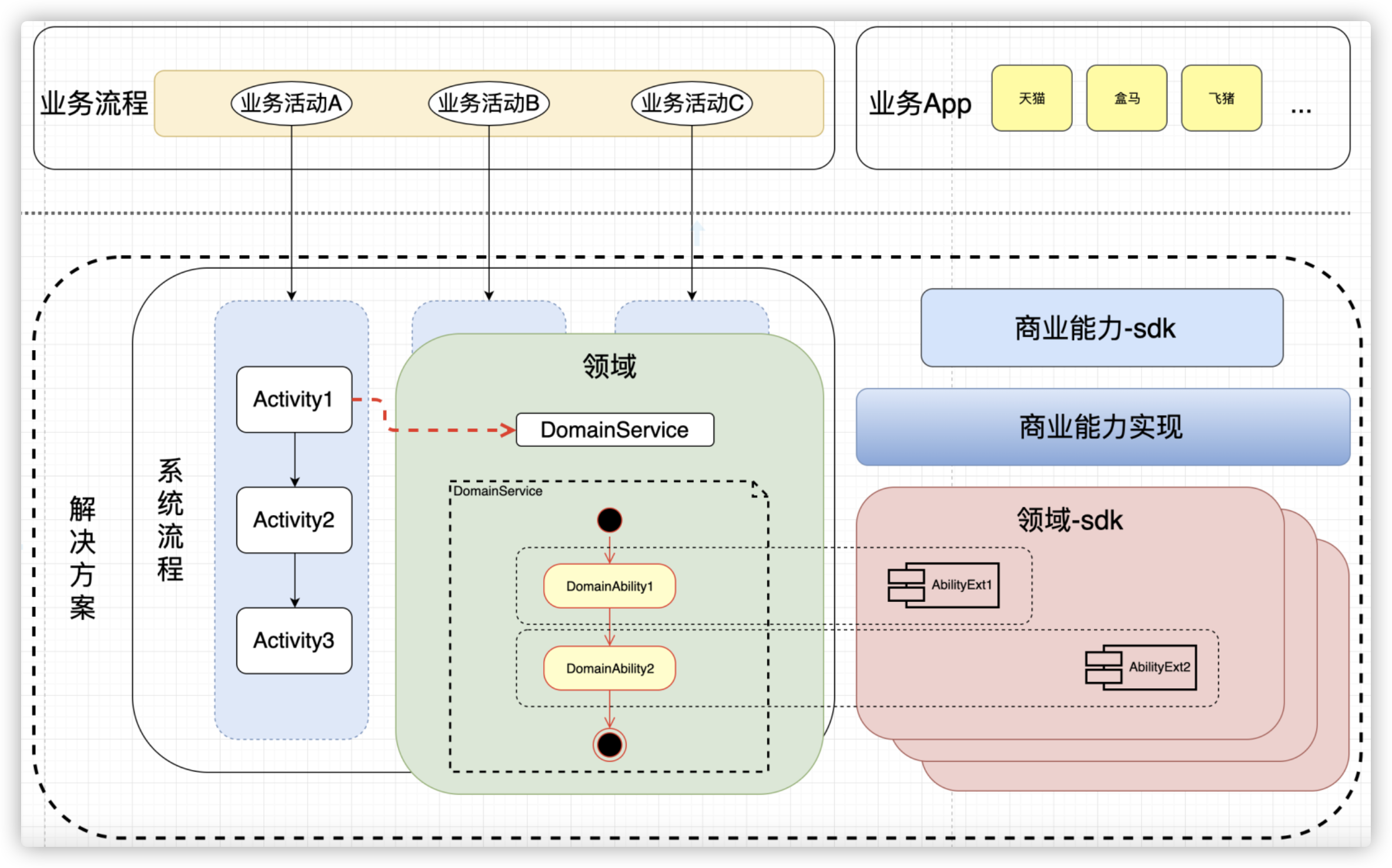 插件化架构