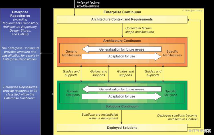 EnterpriseContinumm