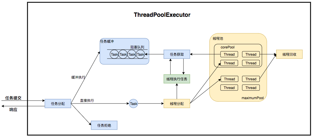 ThreadPoolExecutor运行流程.png