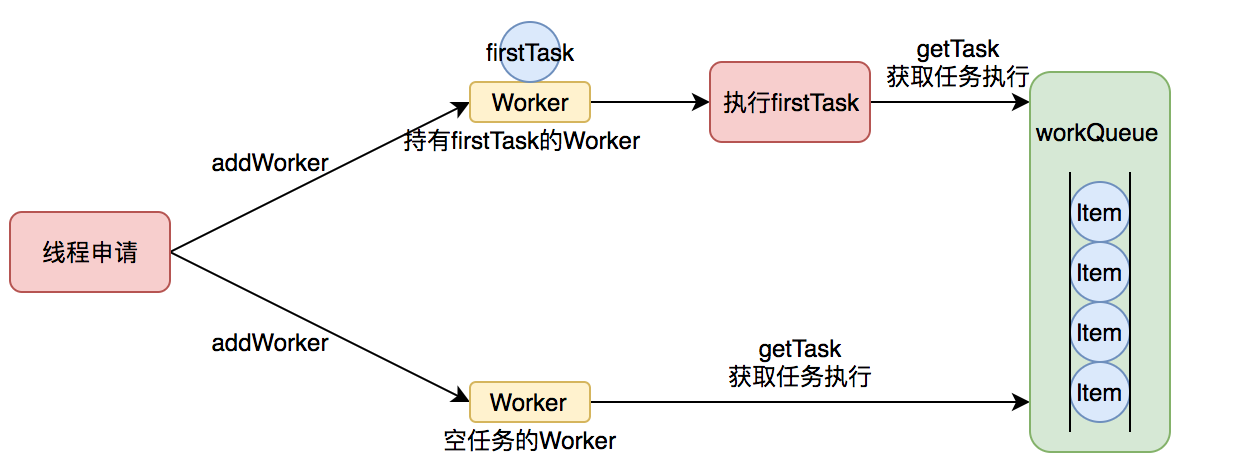 Worker执行任务.png