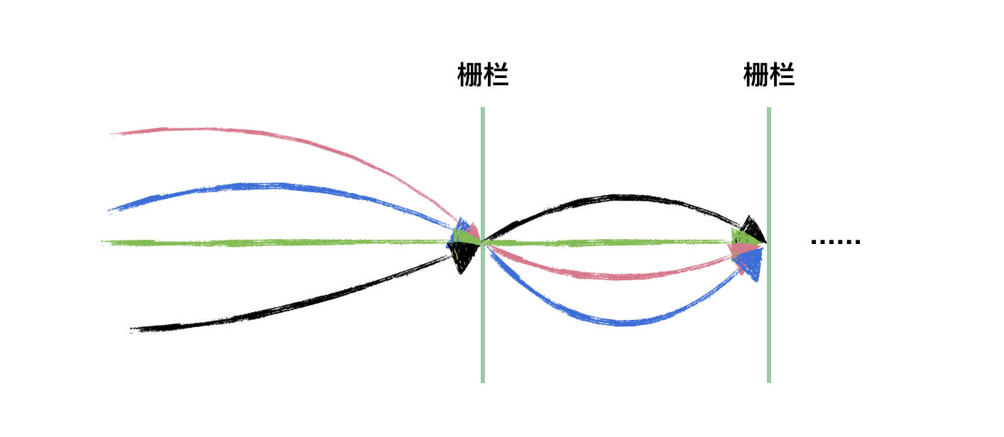 cyclicbarrier-1