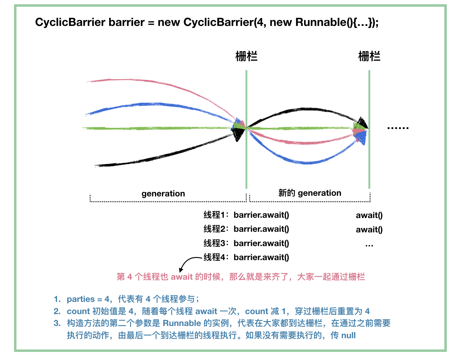 cyclicbarrier-2