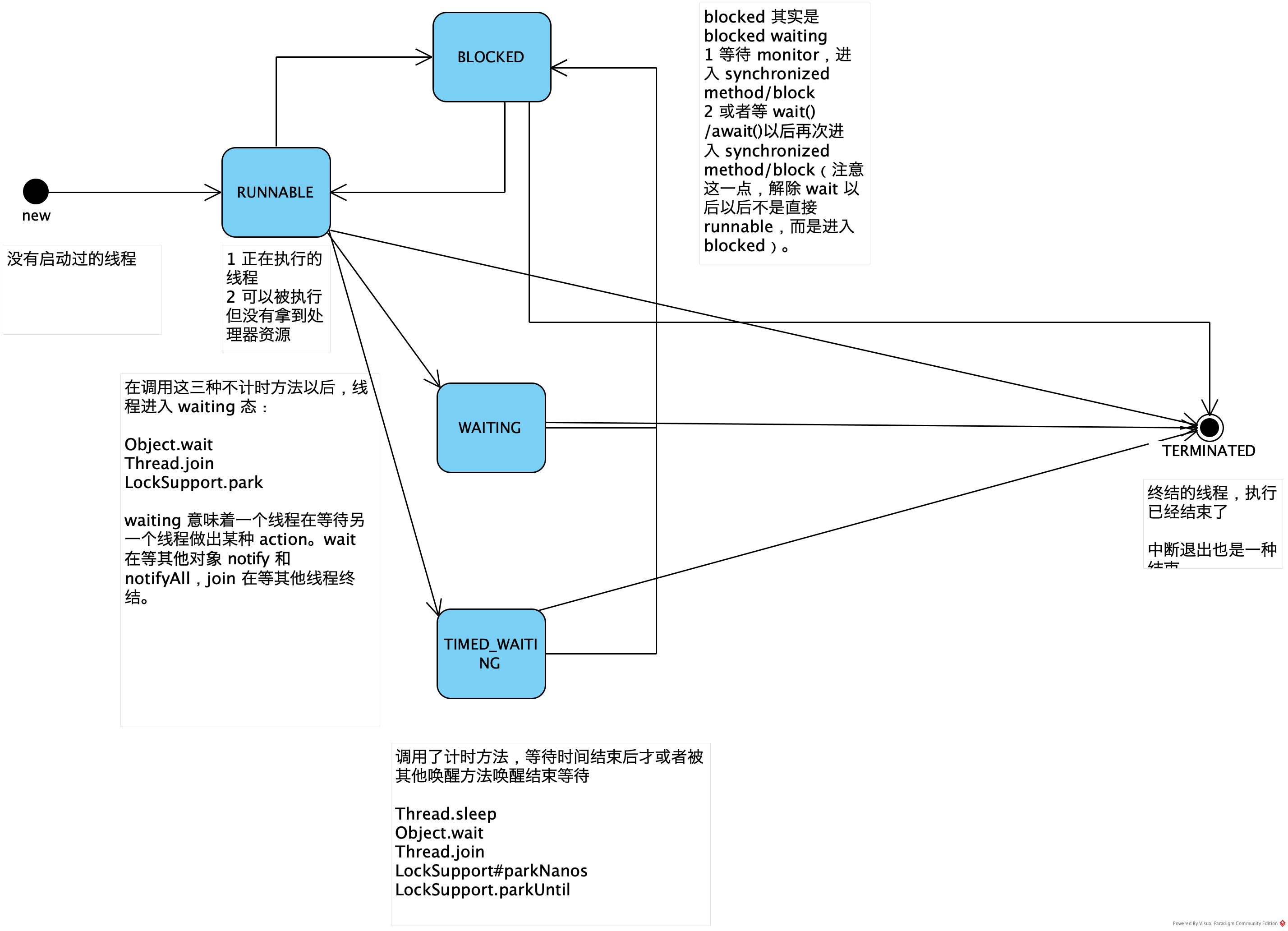 java-thread-state.png