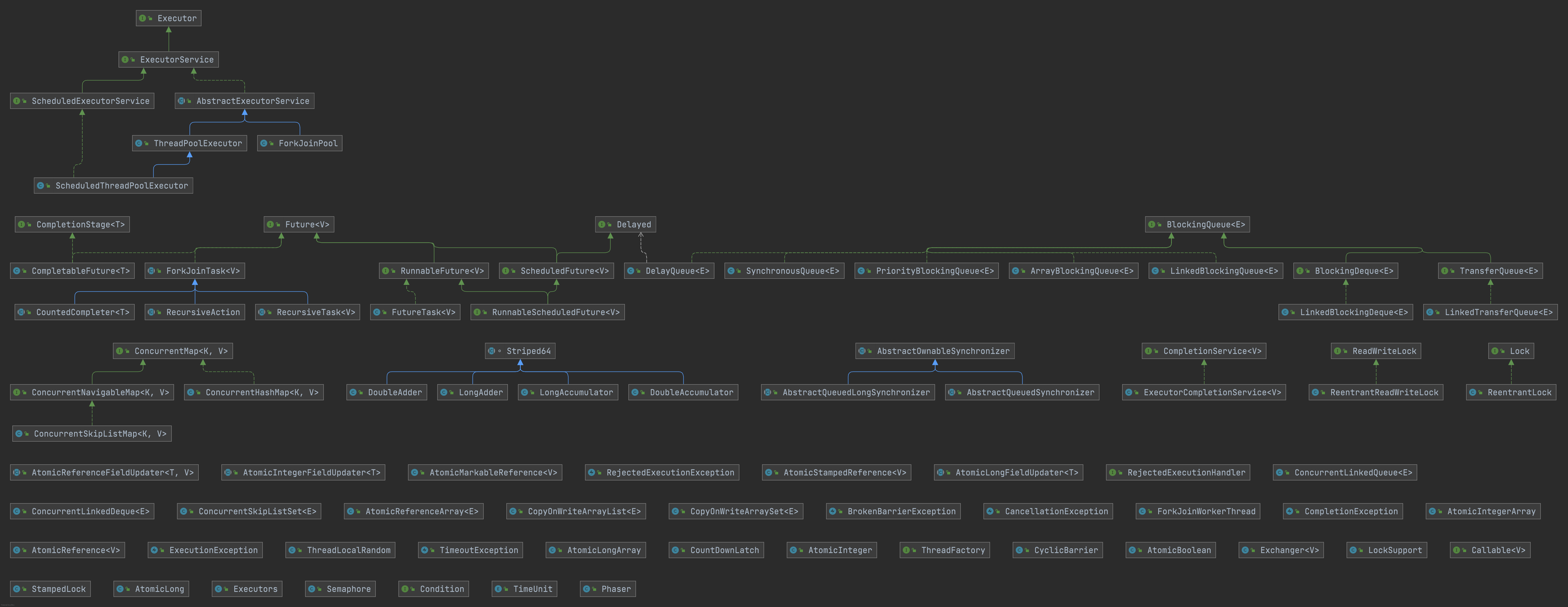 juc-class-diagram.png