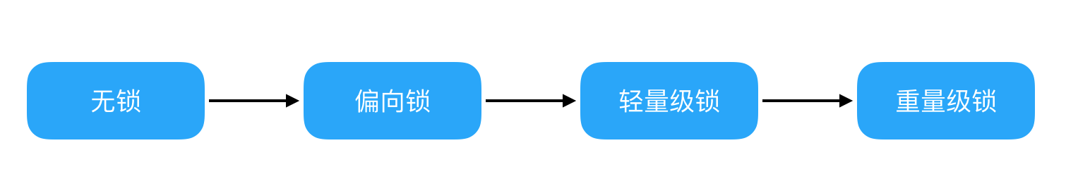 四种锁升级的思路