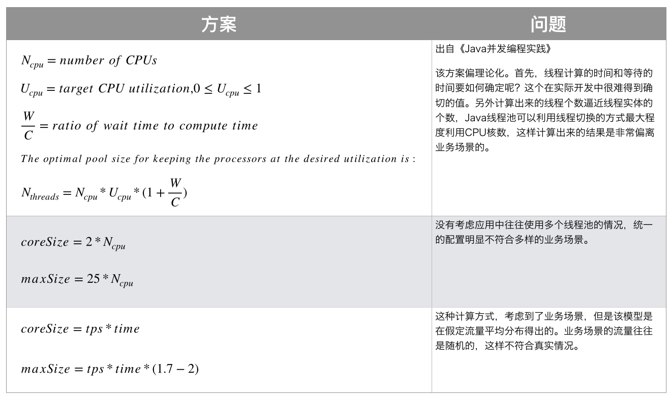 线程池计算公式.png