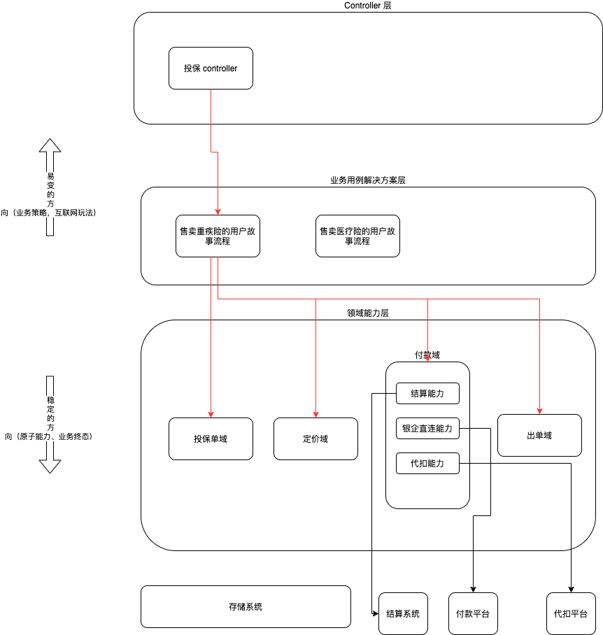 双层能力-细化领域.png