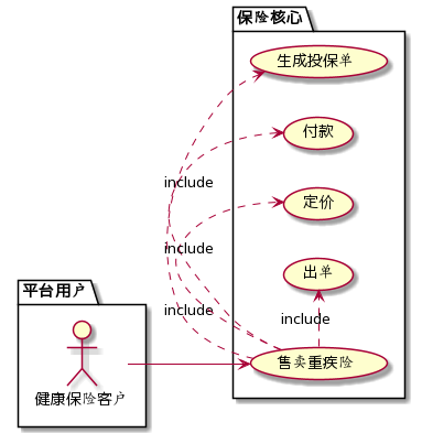 售卖重疾险业务用例拆解为系统用例