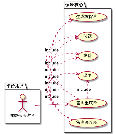 两种业务用例共用一套系统用例