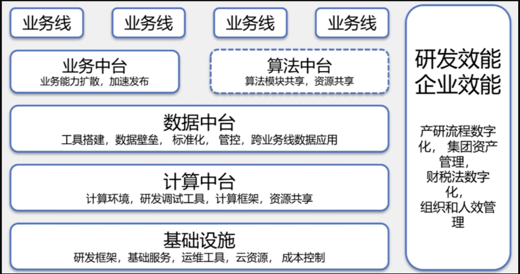 车多好架构