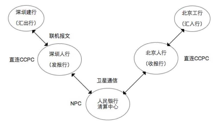 一次跨行汇款流程