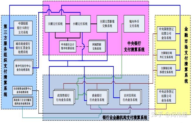 全国支付清算系统架构.jpg