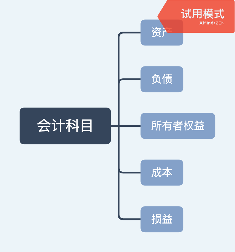 会计科目