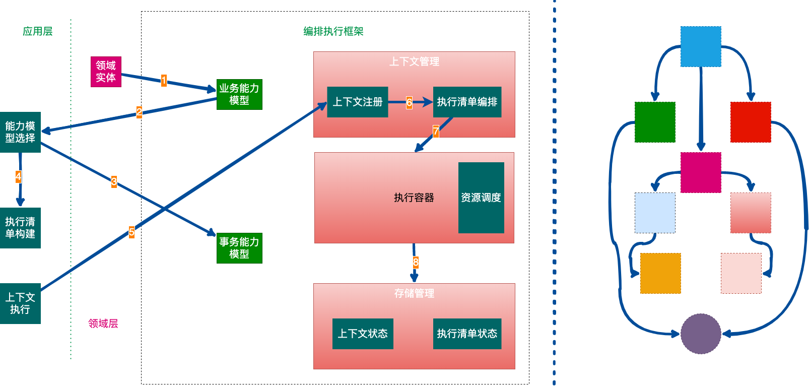 EOF实战