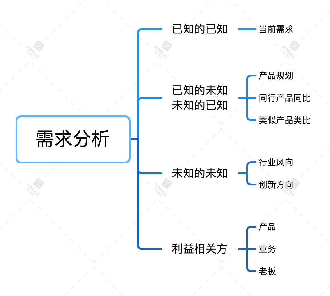 需求分析