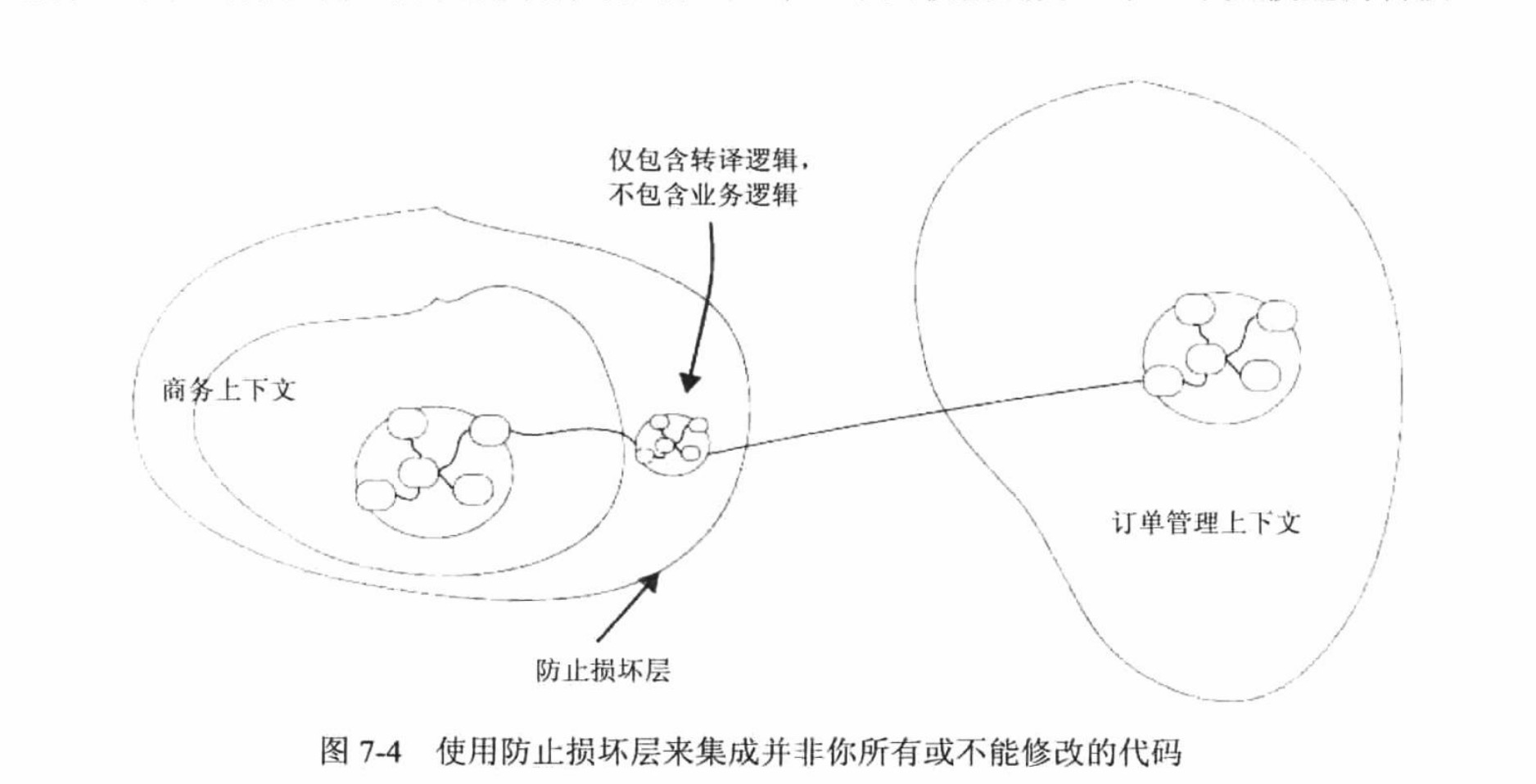 ACL的逻辑