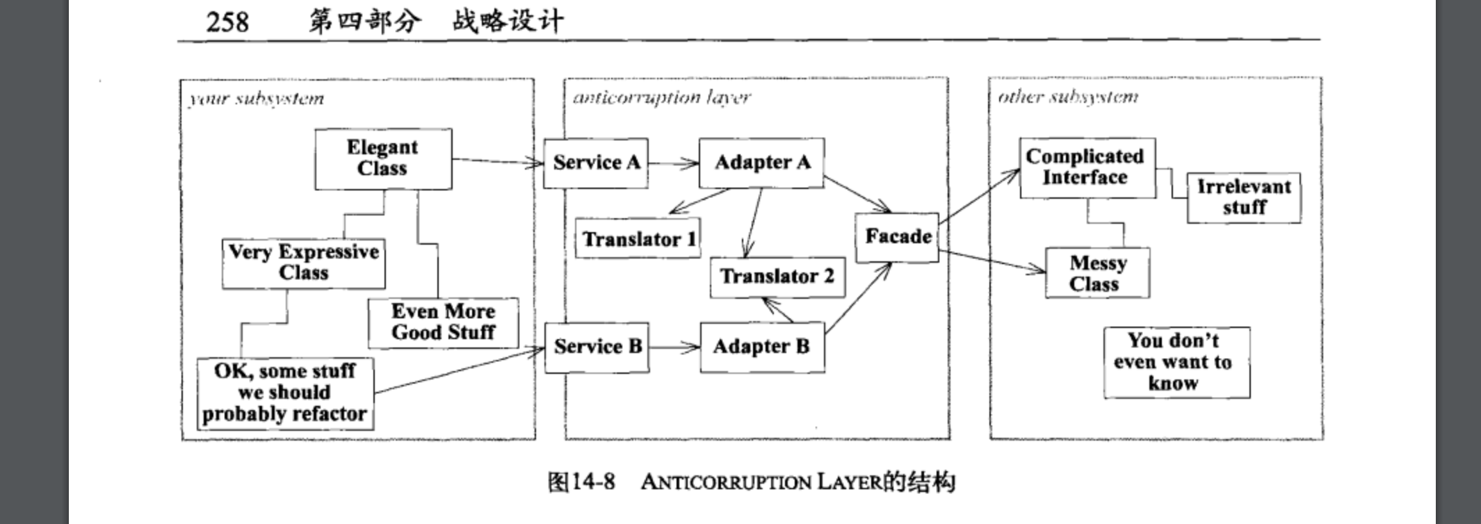 ANTICORRUPTIONLAYER