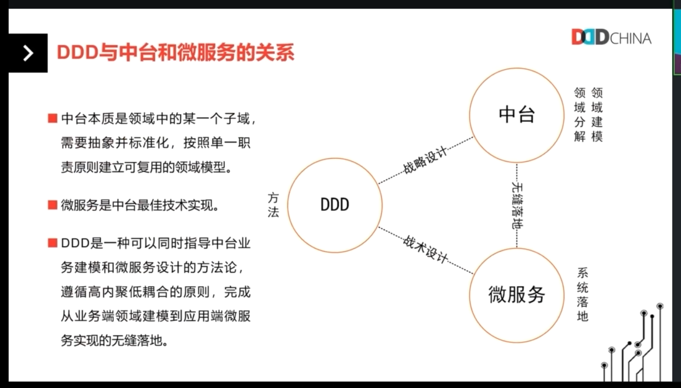 DDD与中台和微服务的关系