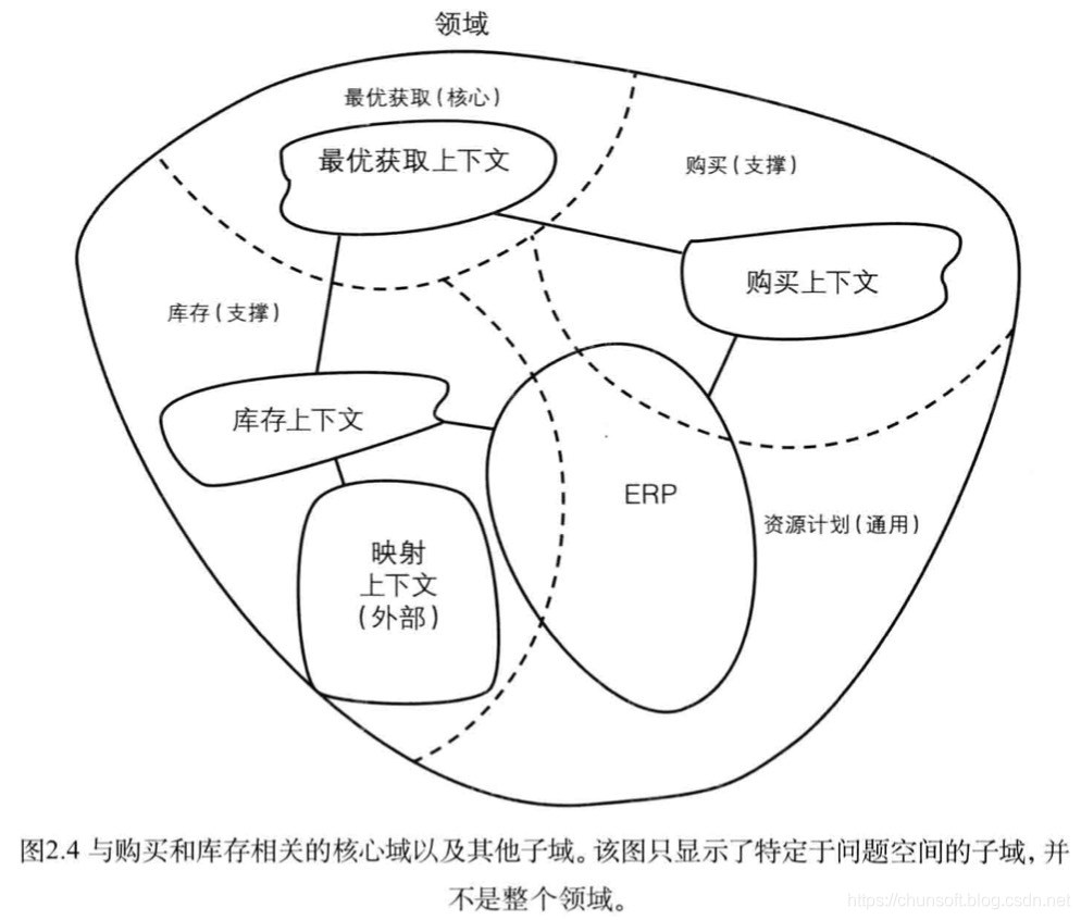 ERP的例子