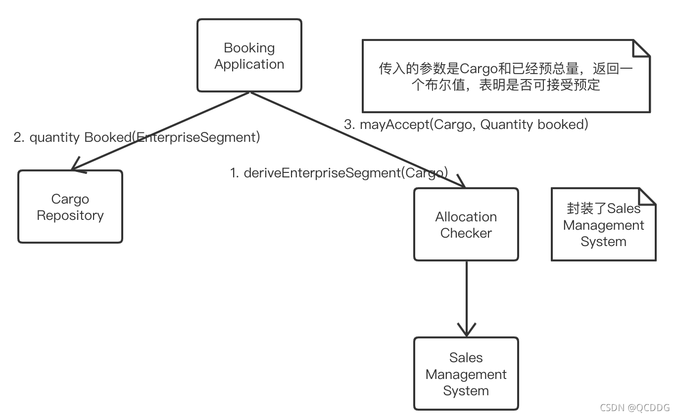 allocation-checker2