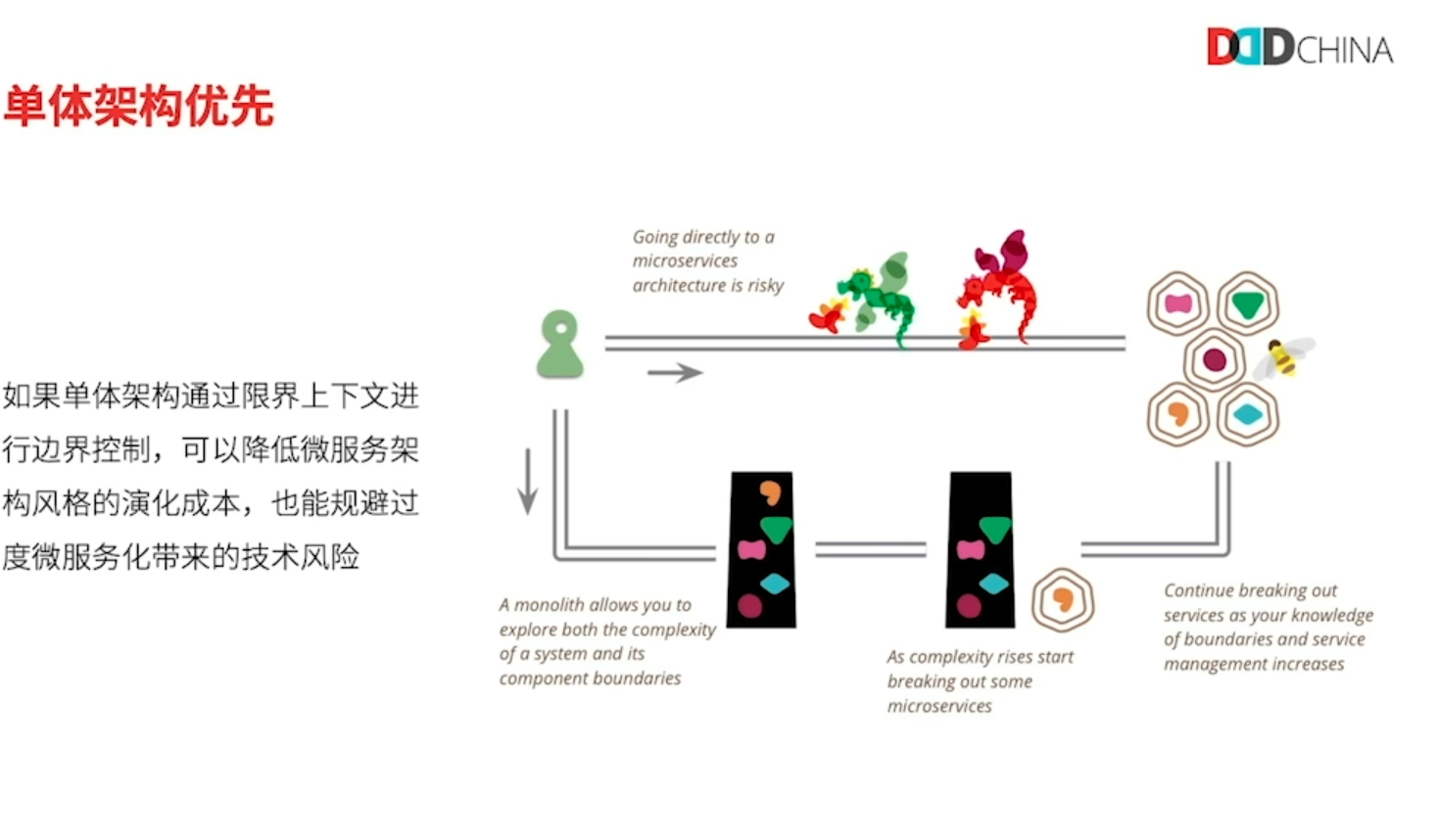 martinfowler说单体架构优先