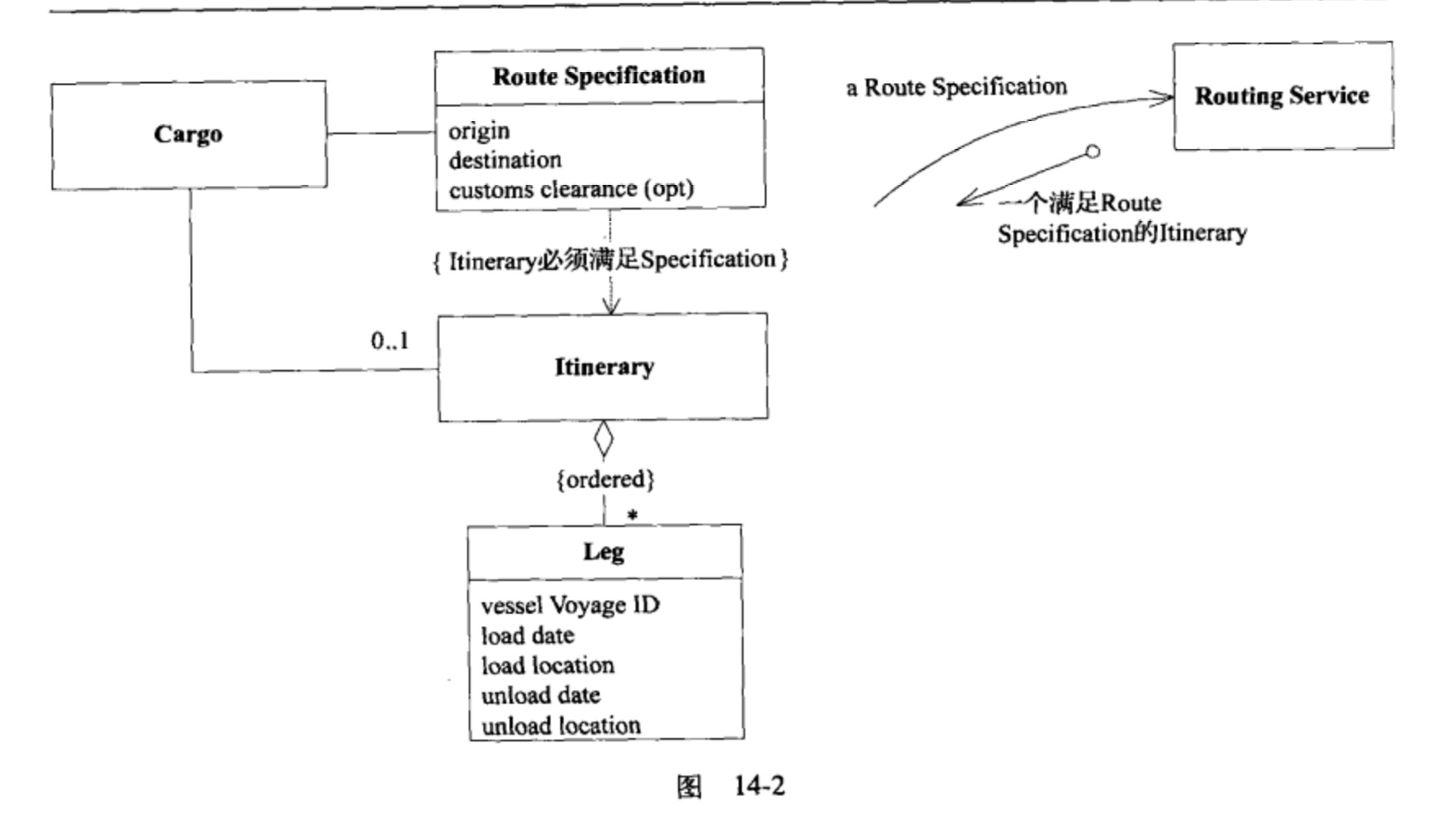 routing-service