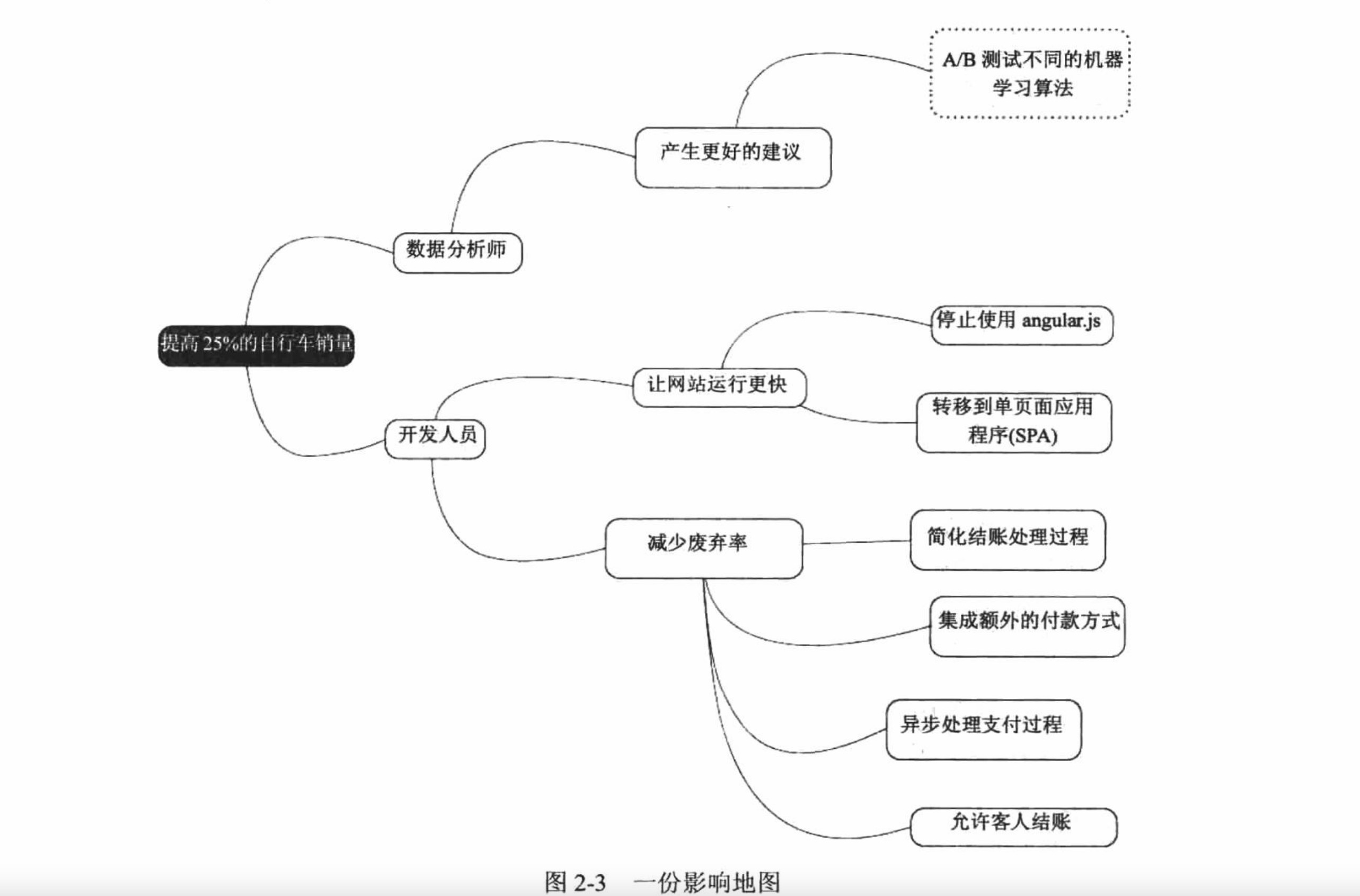 一份影响地图