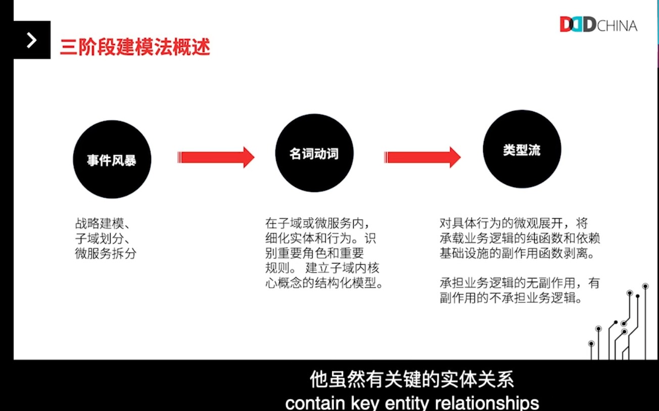 三阶段方法