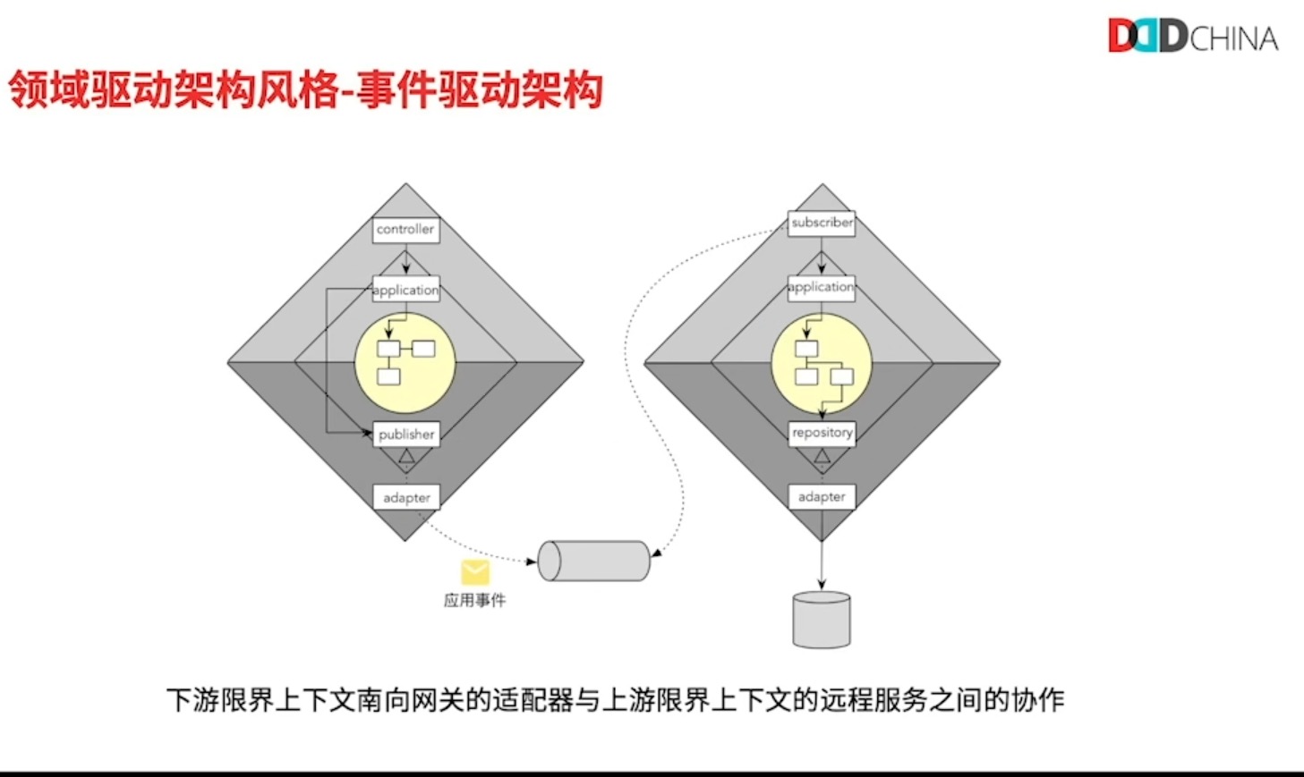 事件驱动下的微服务架构