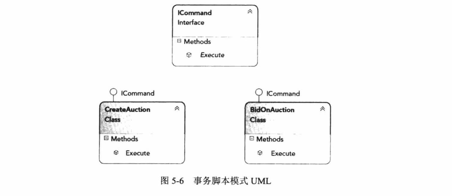 事务脚本模式UML