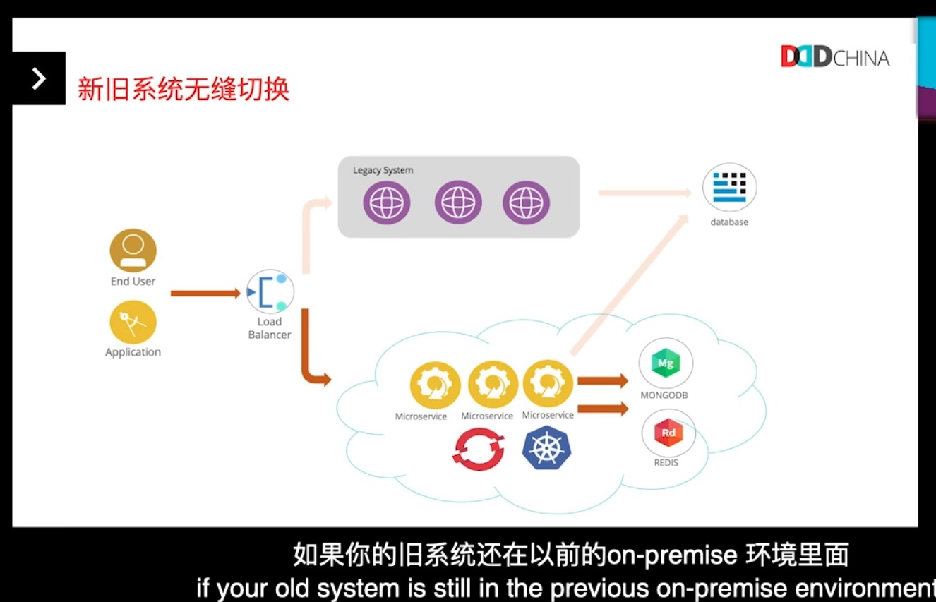 云和非云的集成还是优先使用LB为好