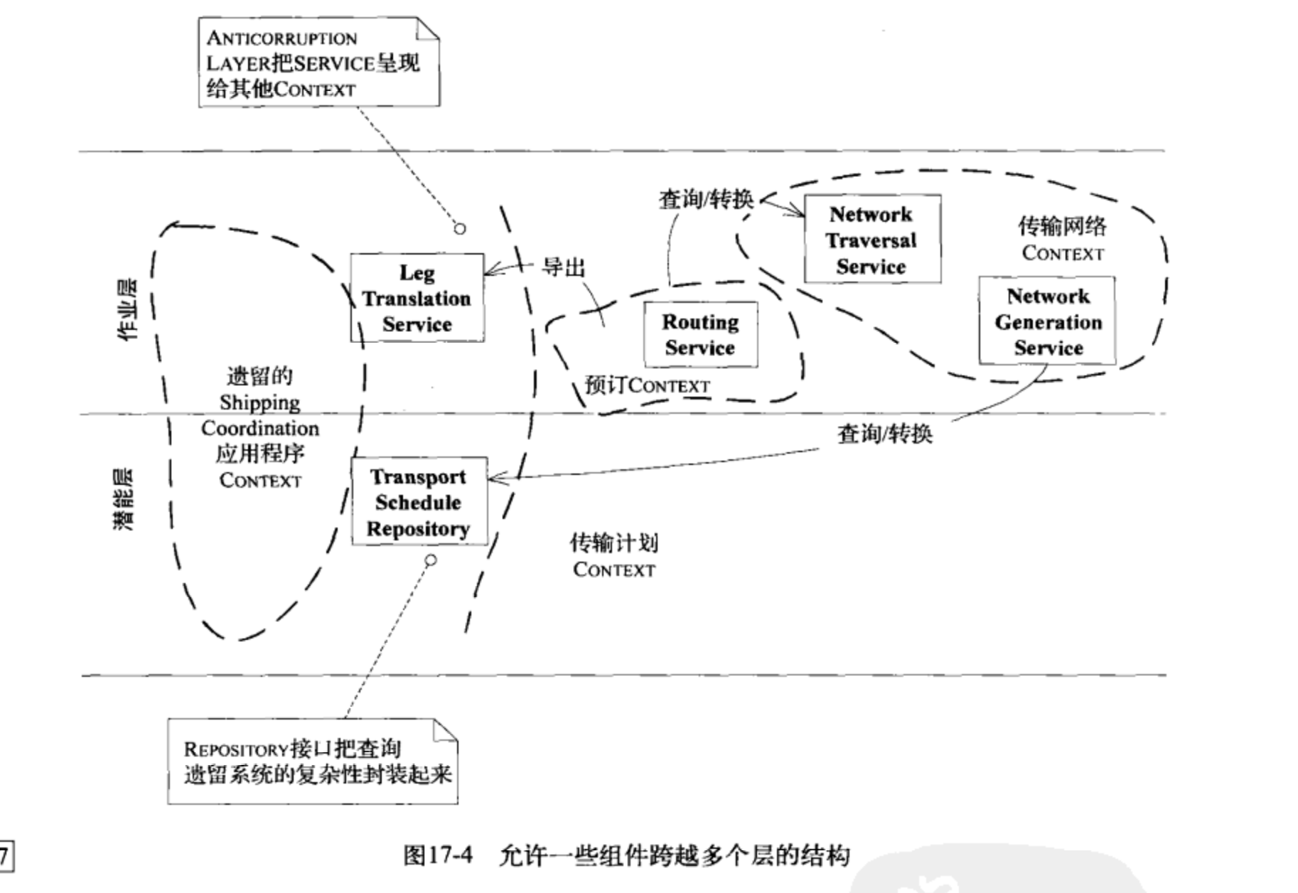 允许一些组件跨越多个层