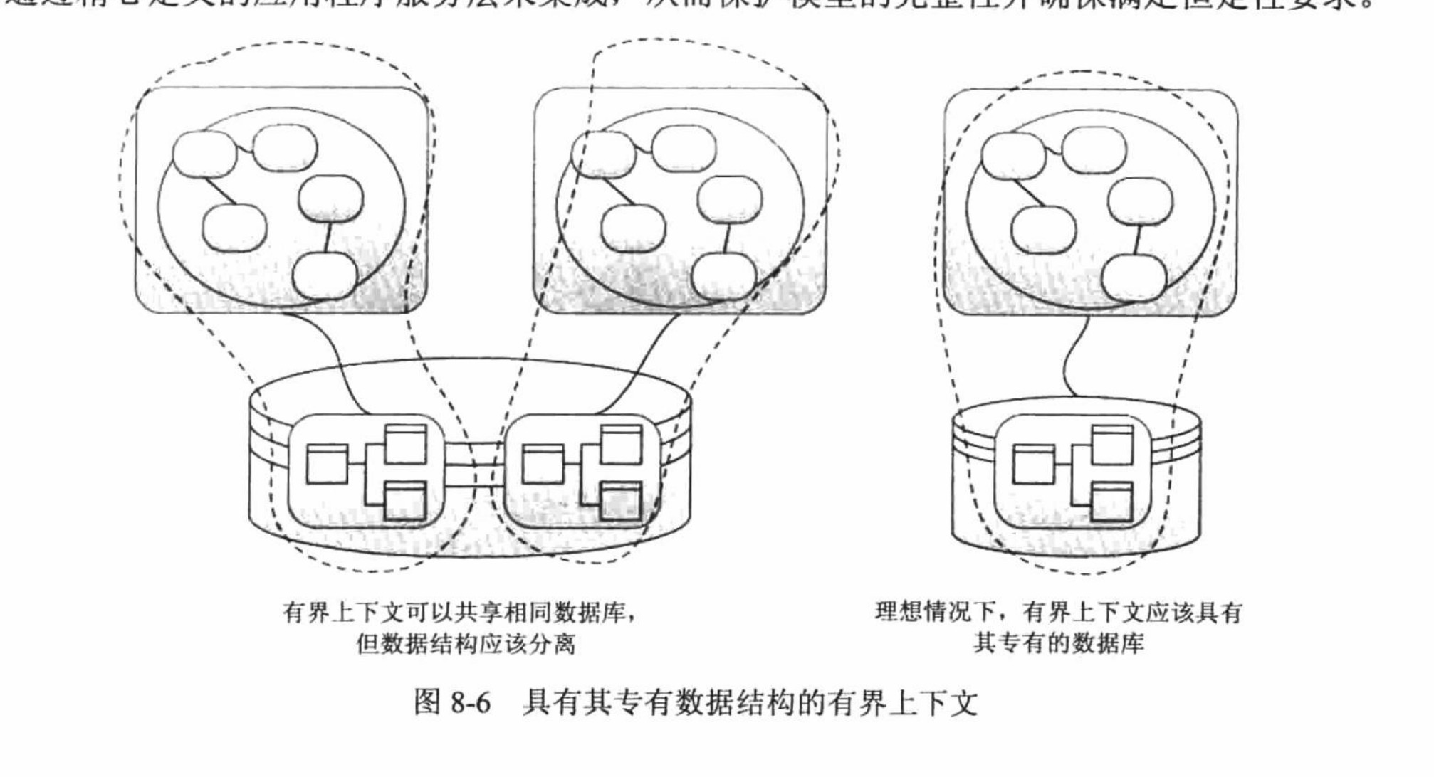 具有其专有数据结构的有界上下文