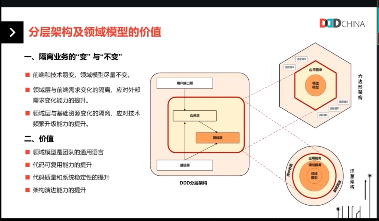 分层架构及领域模型的价值