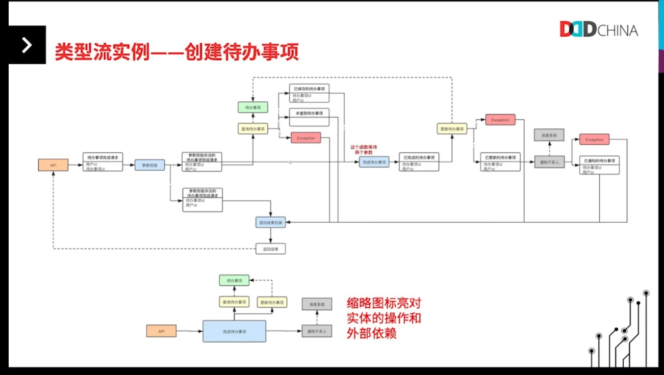 创建待办事项2