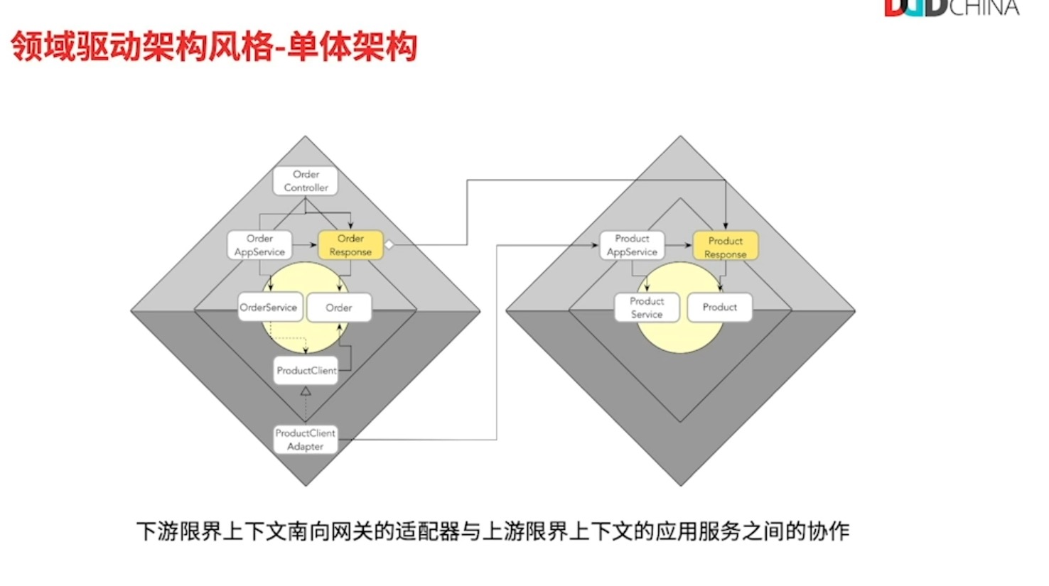 单体架构的南北向调用