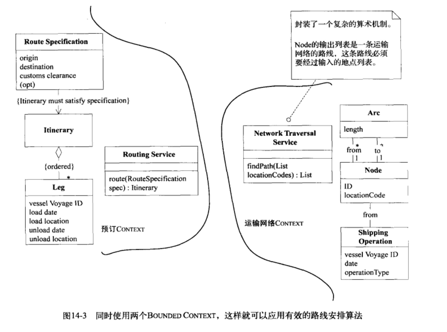 双限界上下文